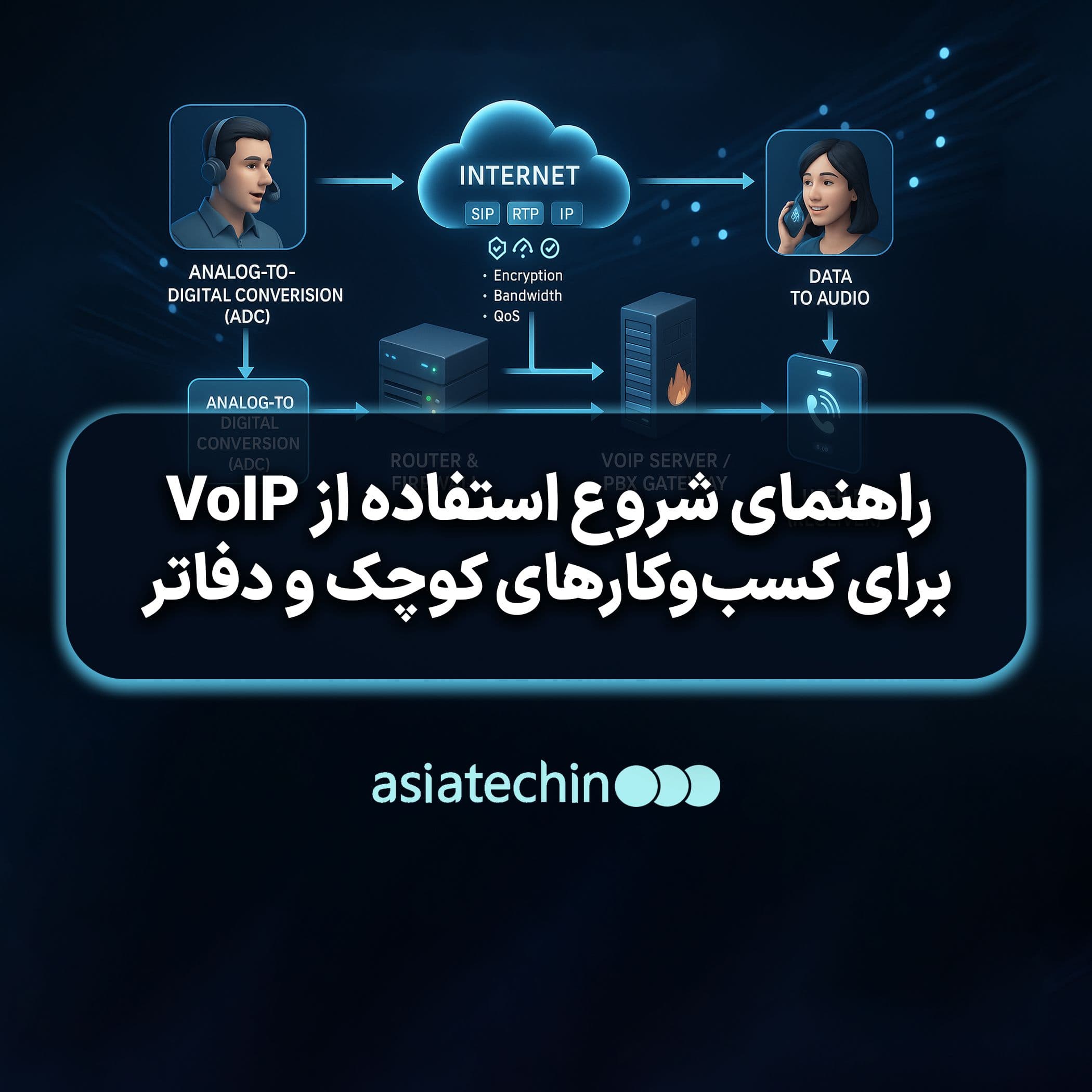 راهنمای شروع استفاده از VoIP برای کسب‌وکارهای کوچک و دفاتر