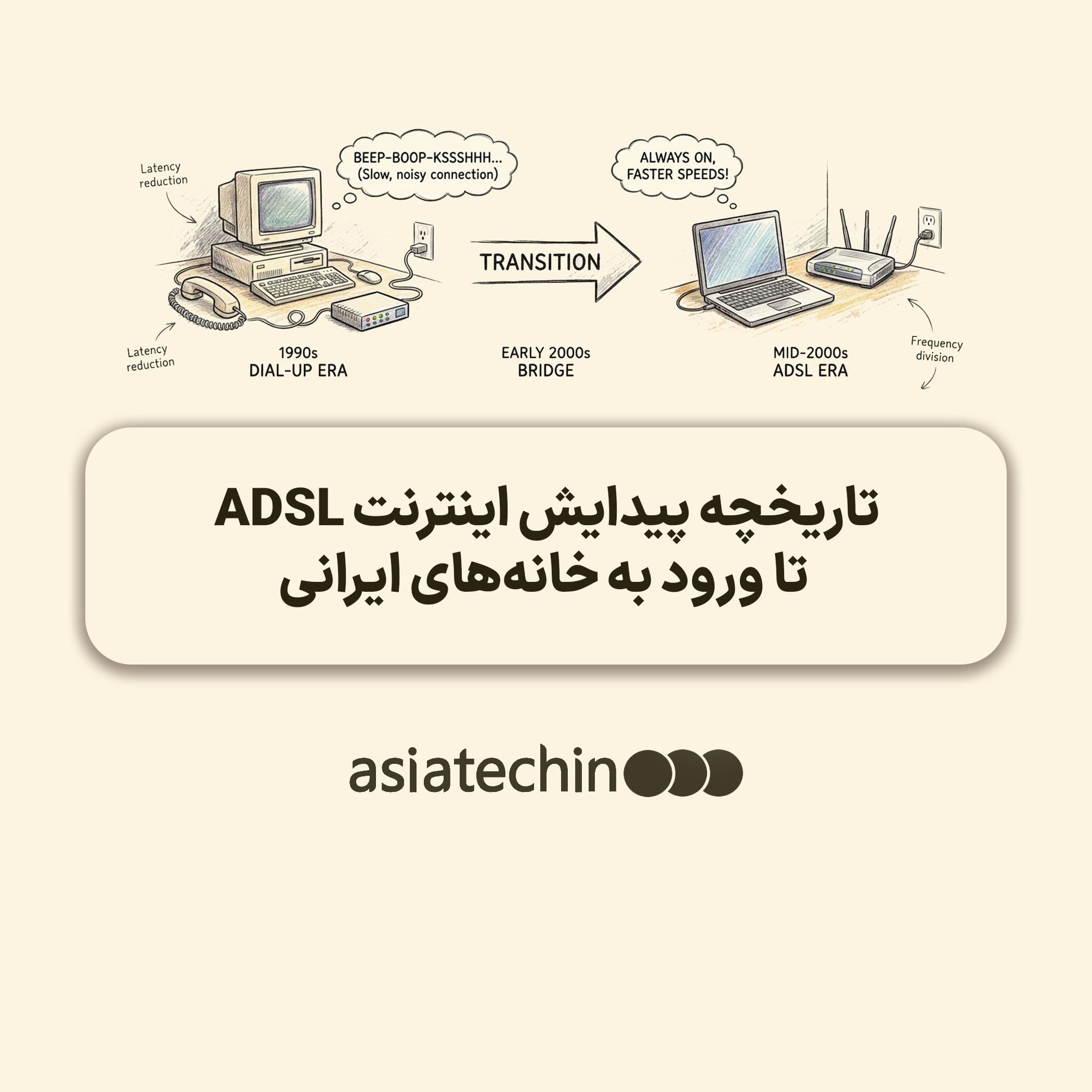 تاریخچه پیدایش اینترنت ADSL تا ورود به خانه‌های ایرانیhistory-of-adsl-internet-and-its-arrival-in-iran