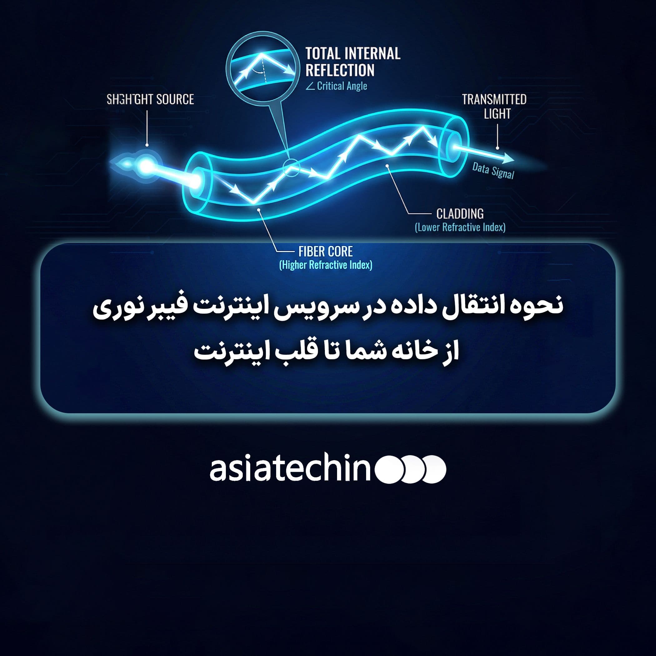 نحوه انتقال داده در سرویس اینترنت فیبر نوری