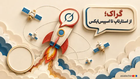 لوگو و رابط کاربری دستیار هوش مصنوعی گراک (Grok) در حال پاسخگویی