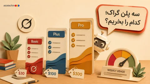 مقایسه پلن‌های مختلف اکانت Grok شامل سوپرگراک، پلاس و هوی