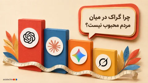 گراف مقایسه محبوبیت چت‌جی‌پی‌تی، کلود و گراک در رتبه‌بندی هوش مصنوعی