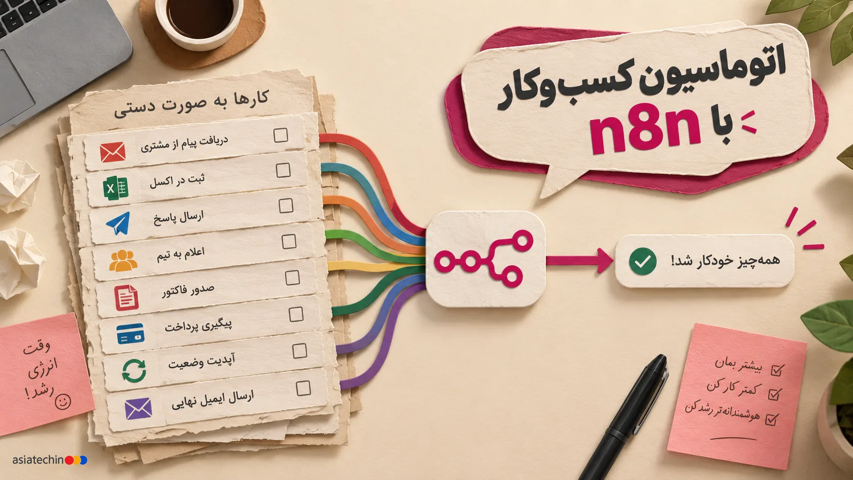 نمودار و محاسبات بازگشت سرمایه اتوماسیون کسب و کار با پلتفرم n8n
