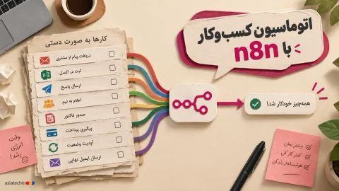 نمودار و محاسبات بازگشت سرمایه اتوماسیون کسب و کار با پلتفرم n8n