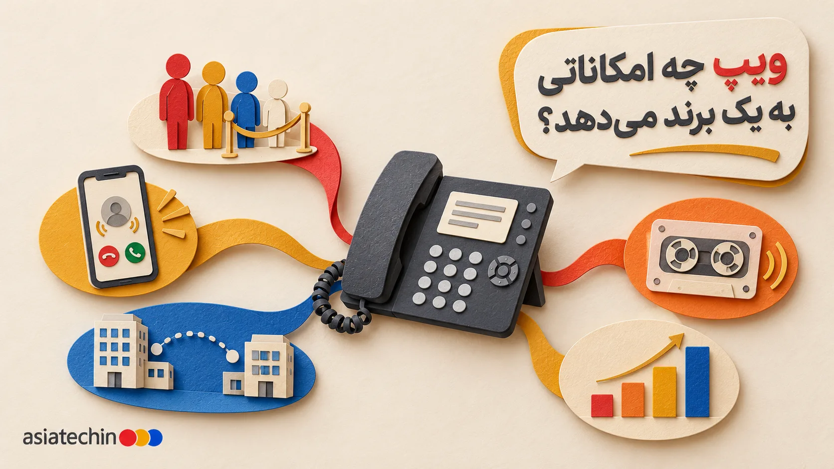 تصویر مفهومی تلفن ویپ سازمانی و پنل مدیریت مرکز تماس