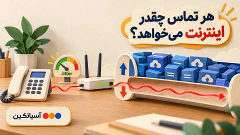نمودار مقایسه پهنای‌باند مصرفی کدک‌های صوتی G.711 و G.729 در تماس VoIP
