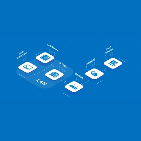 تجهیزات سخت‌افزاری و نرم‌افزاری مورد نیاز برای راه‌اندازی سیستم تلفن VoIP در یک دفتر کار