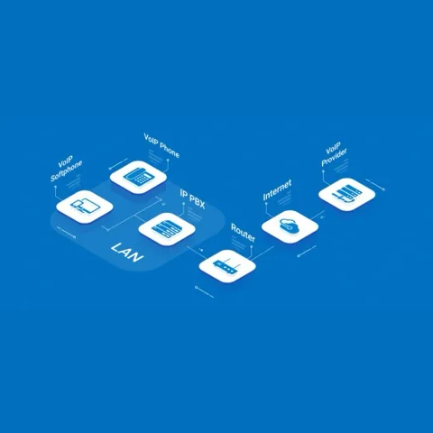 تجهیزات سخت‌افزاری و نرم‌افزاری مورد نیاز برای راه‌اندازی سیستم تلفن VoIP در یک دفتر کار